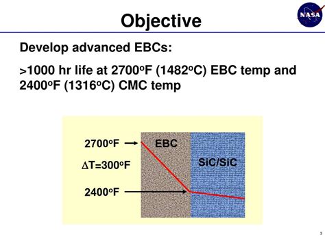 ebcs log in|Expanding the Capability of a Legacy Combustion Flametube to .